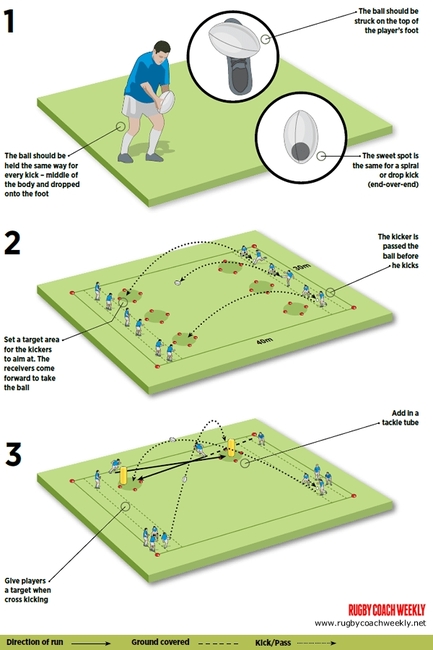 How you should be practising kicking