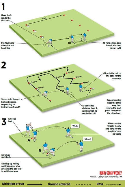 Rugby Coach Weekly - Backs Moves Rugby Drills - Work on 9-10 communication