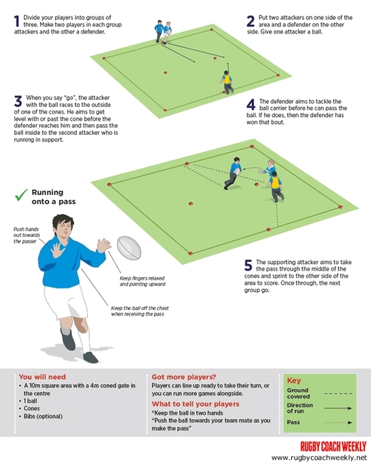 U9 U10 Gate chase Rugby Attacking Drills Rugby Coach Weekly