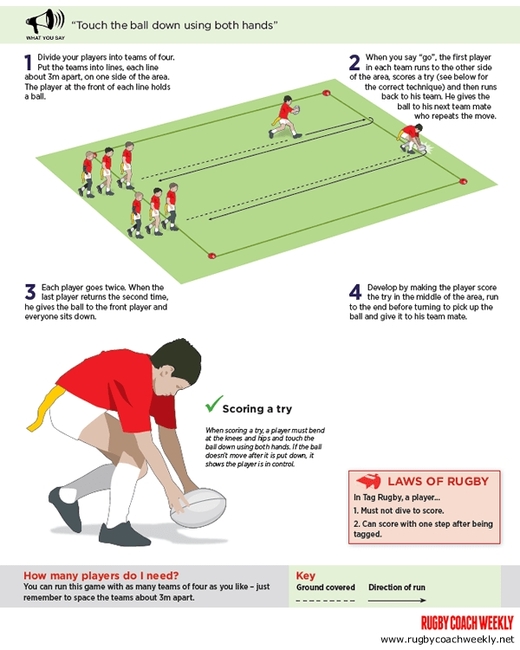 Minis rugby: Teach your players how to score a tag try