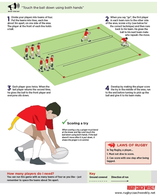 Minis Rugby Teach Your Players How To Score A Tag Try Mini Rugby 
