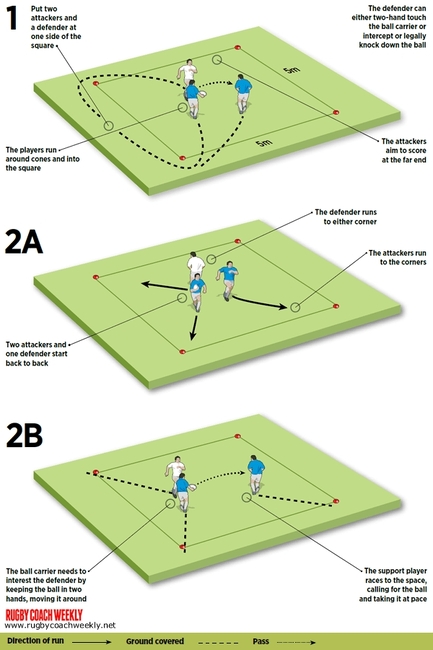 Create space with supporting players with this 2 v 1 exercise