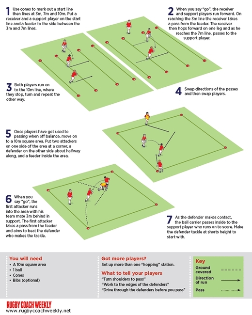 EasiCoach U9 & U10: How to offload while off balance - Rugby Passing ...