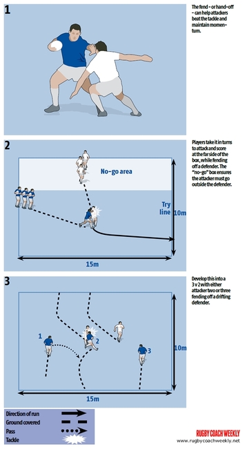 Fending a moving defender - Rugby Attacking Drills - Rugby Coach Weekly