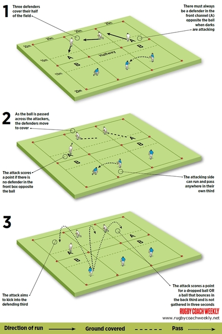 Kicking game for a "pendulum" backfield defence