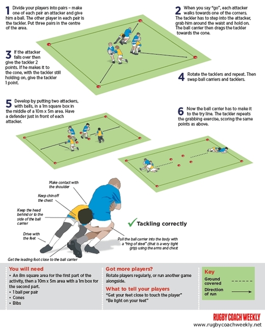 U9 & U10 Grapple tackle - Rugby Tackling Drills - Rugby Coach Weekly