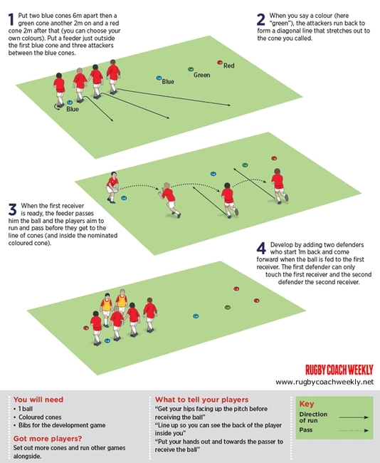 Create depth in attack Rugby Attacking Drills Rugby Coach Weekly