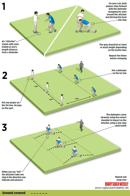 Get ready for match tackling - Rugby Tackling Drills - Rugby Coach Weekly