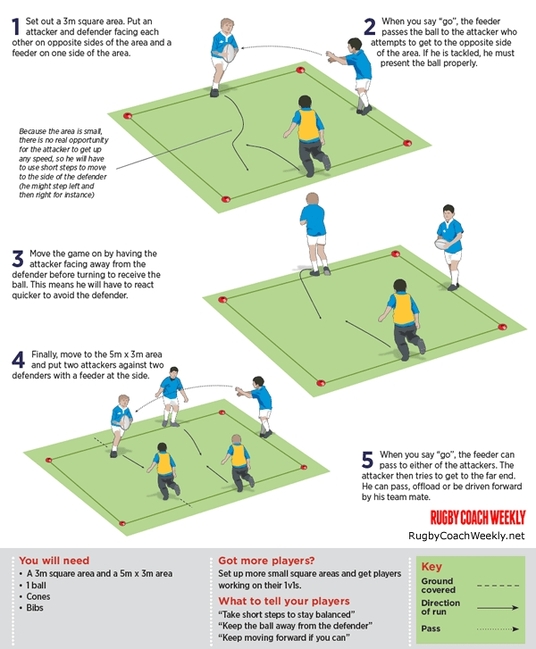 U11 & U12 ABC: Agility before contact - Rugby Footwork & Agility Drills ...