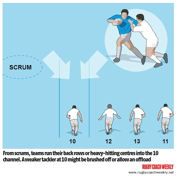 Let your 10 dictate attack - get others to defend - Rugby Union Defence ...