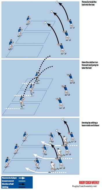 Kick off catching in the air - Rugby Kicking & Catching Drills - Rugby ...