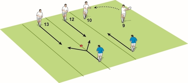 A session to sharpen your midfield