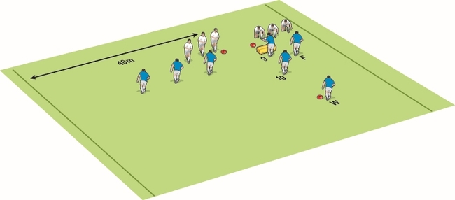 Attacking the coffee table - Rugby Attacking Drills - Rugby Coach Weekly