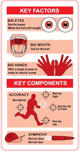 rugby-coaching-tips-to-encourage-passing-team-management-rugby