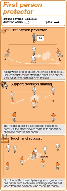 Rugby coaching session for the first support player - Rugby Attacking ...