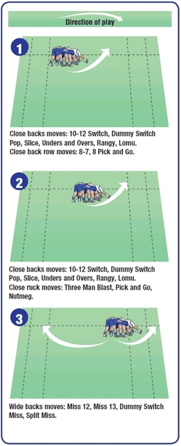 Rugby coaching session for rucking - Rugby Rucking & Mauling Drills ...