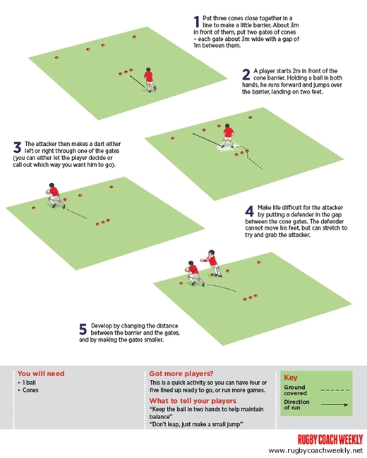 Shadow Run - Evading a player - Under 10 Drills - Rugby Toolbox