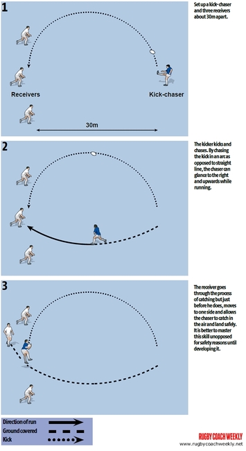 Chasing and catching a high ball - Rugby Kicking & Catching Drills ...