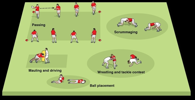 Rugby Coach Weekly - Pre Season - Pre-season | Week 4: Battle hardness