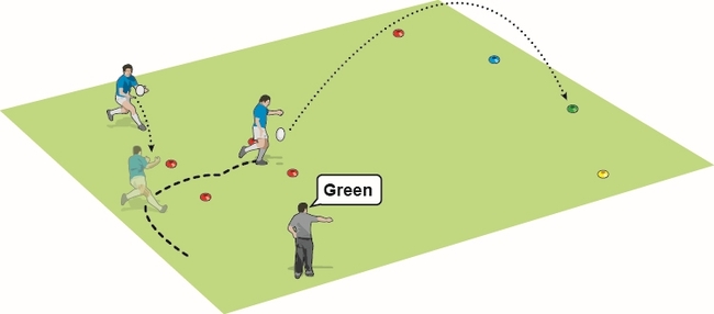 Open field kicking under pressure - Rugby Kicking & Catching Drills ...