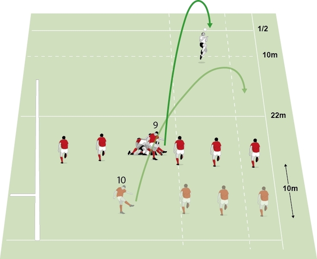 Jumble up defences with your kicking game