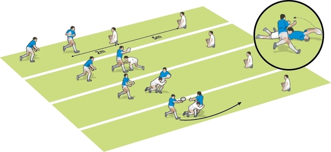 Rugby Coach Weekly - Drills & Games - Offload options