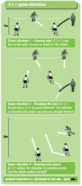 Rugby coaching tips to help players execute 2v1s - Rugby Attacking ...