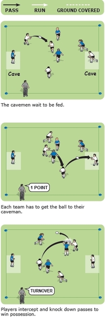 Rugby Coaching Game To Improve Passing And Handling Rugby Passing And Ball Handling Drills 6027