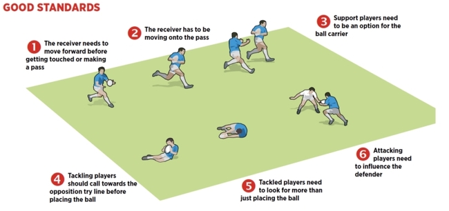 The standards game - Small Sided Rugby Games & Drills - Rugby Coach Weekly