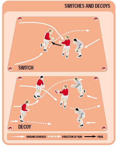 Decoy and deception rugby drills - Rugby Attacking Drills - Rugby Coach ...