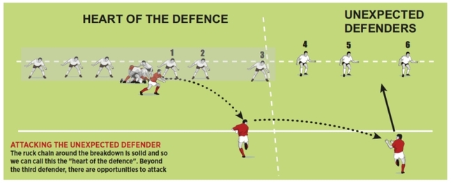 Rugby Coach Weekly - Contact