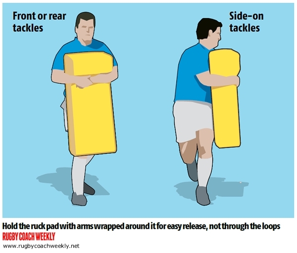 20 minute safe tackling sessions - Rugby Tackling Drills - Rugby Coach ...
