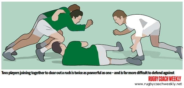 Pre-binding before contact at rucks: The pros and cons - Rugby Rucking ...
