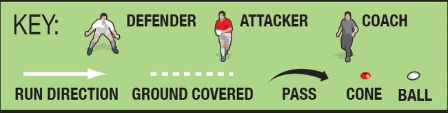 Defensive Advantage - Rugby Union Defence Drills - Rugby Coach Weekly