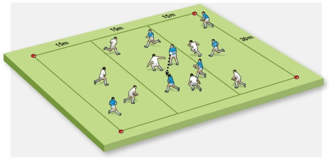 VIDEO: Game constraints rugby netball