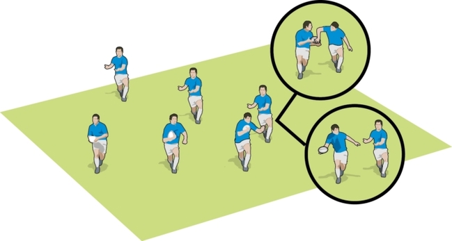 Offloads – basics to game execution