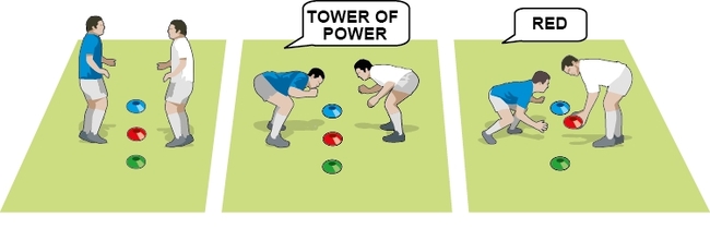 Stage D 15 minute contact session