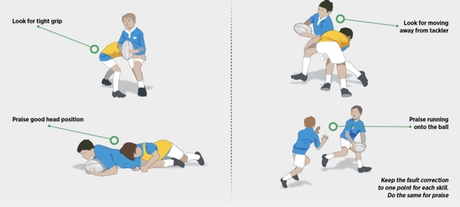 Tackling and offloading: Multi-focus games-led session for younger players