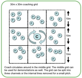 Grid tips for rugby coaching sessions - Team Management - Rugby Coach ...