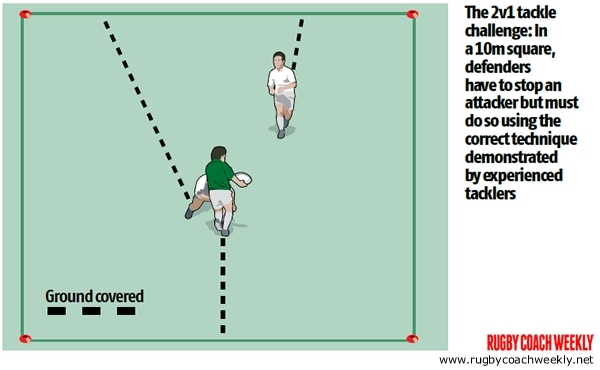 4 tackling tips for inexperienced players - Rugby Tackling Drills ...