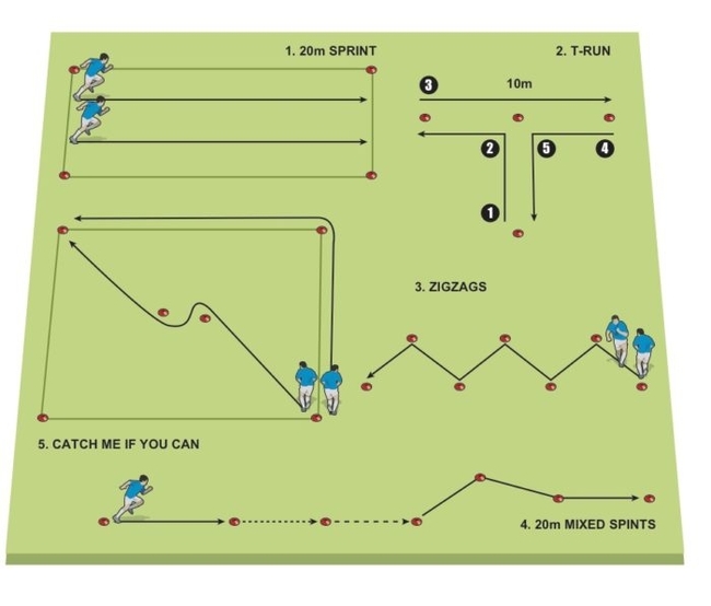 Speed drills for outlet rugby