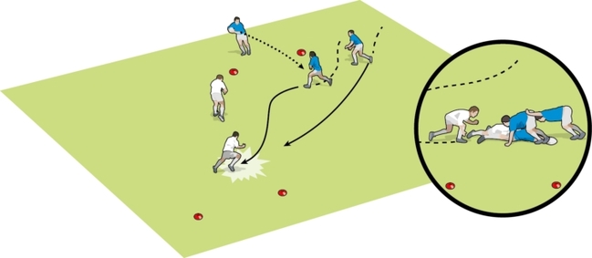 VIDEO: Retaining the ball at the wide ruck - Drills - Rugby Coach Weekly