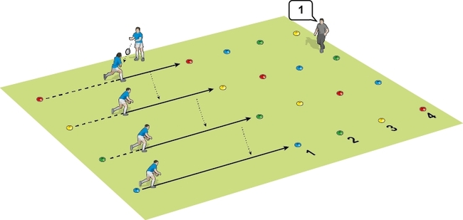 Social distancing: Keep the width in attack - Rugby Passing & Ball ...