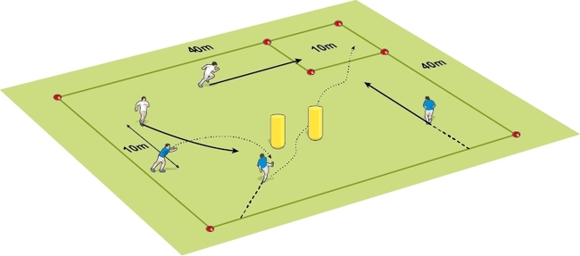 Social distancing practice: Playing wide through kicking to the corners