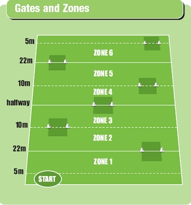 Rugby set plays using gates to add match pressure - Rugby Attacking ...