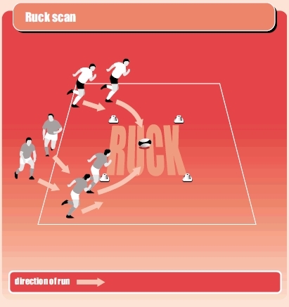 Rugby coaching session to improve technique at the ruck - Rugby Rucking ...