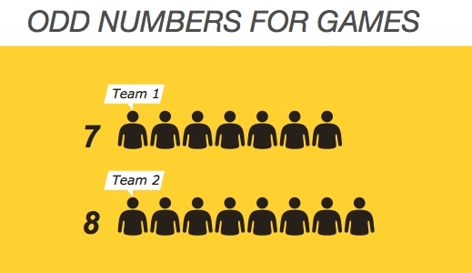 Five solutions to odd team numbers at training
