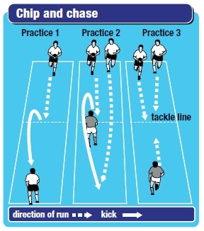 The chip and chase made simple - Rugby Kicking & Catching Drills ...