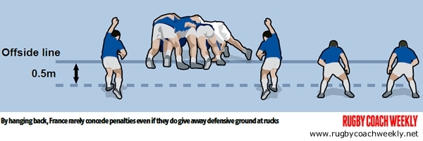 Do it the French way: Give half a metre and stay in line - Rugby ...