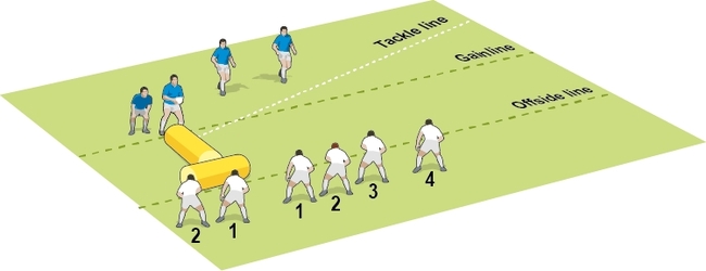 Flat four line speed defence